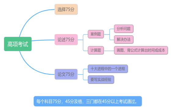 题型图.png