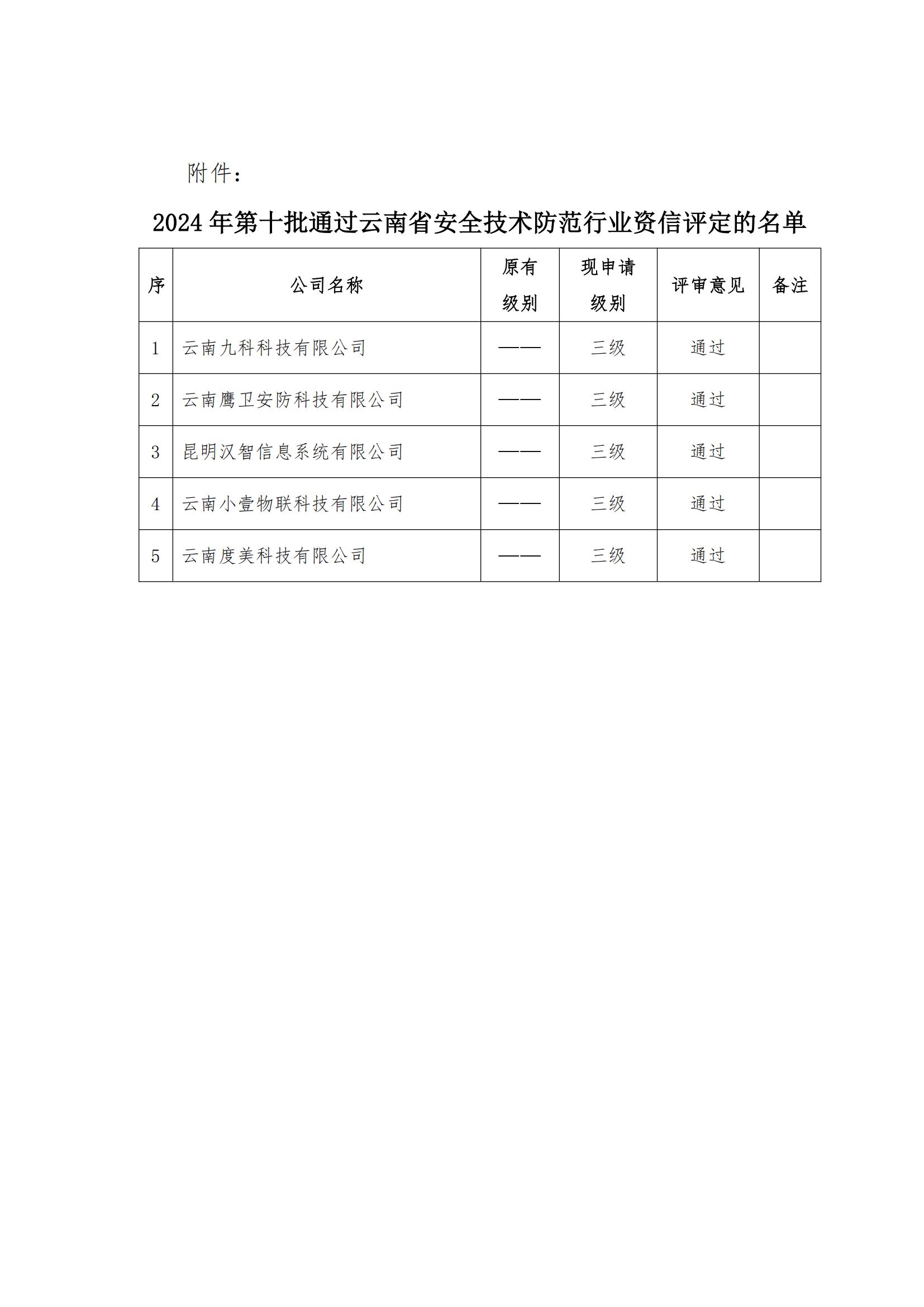 关于2024年第十批云南省安全技术防范行业资信评定结果的公示(1)_02.jpg