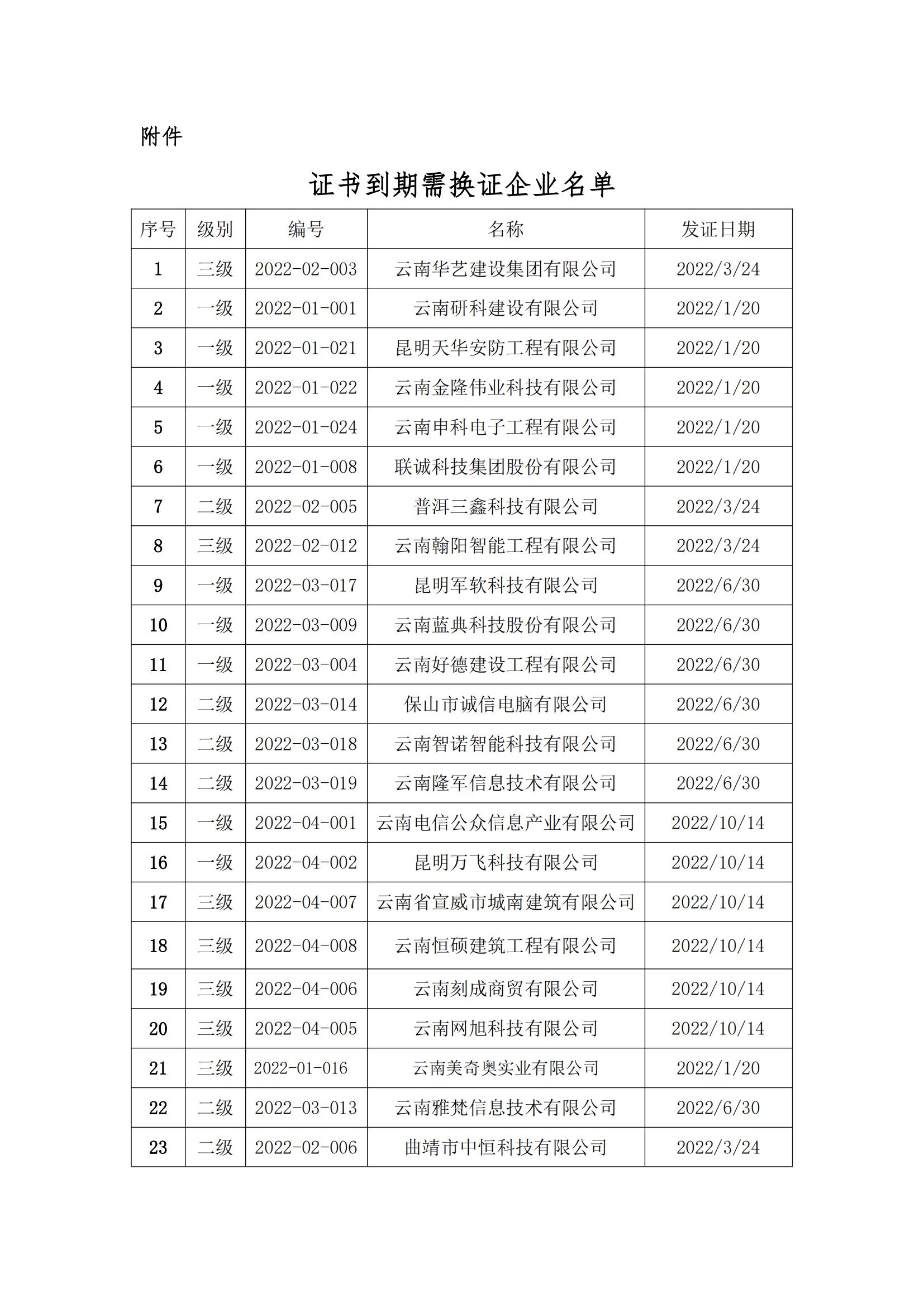 关于开展第十二批《云南省安全技术防范行业资信证》办理工作的通知(2)(1)(1)(1)_03.jpg