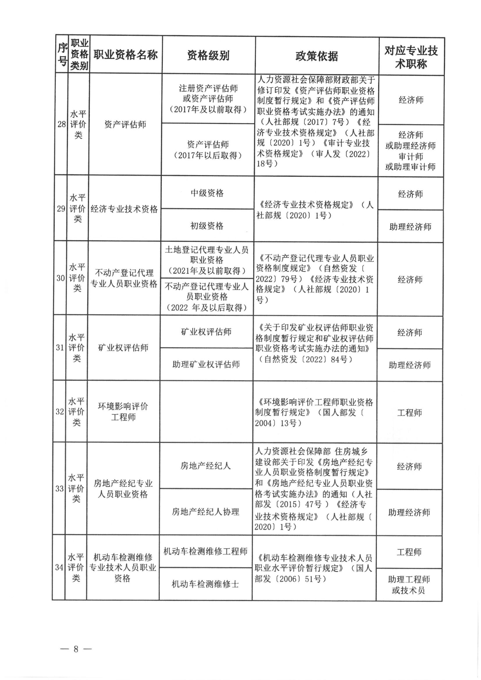 关于开展第十二批《云南省安全技术防范行业资信证》办理工作的通知(2)(1)(1)(1)_09.jpg