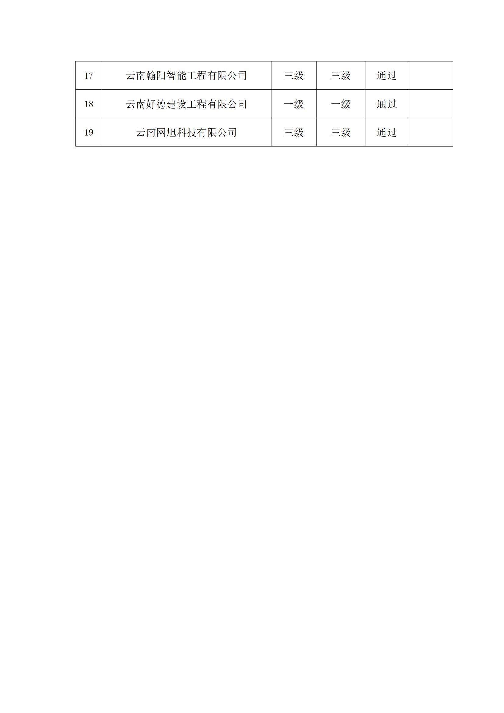 关于2025年第十二批云南省安全技术防范行业资信评定结果的公示_04.jpg