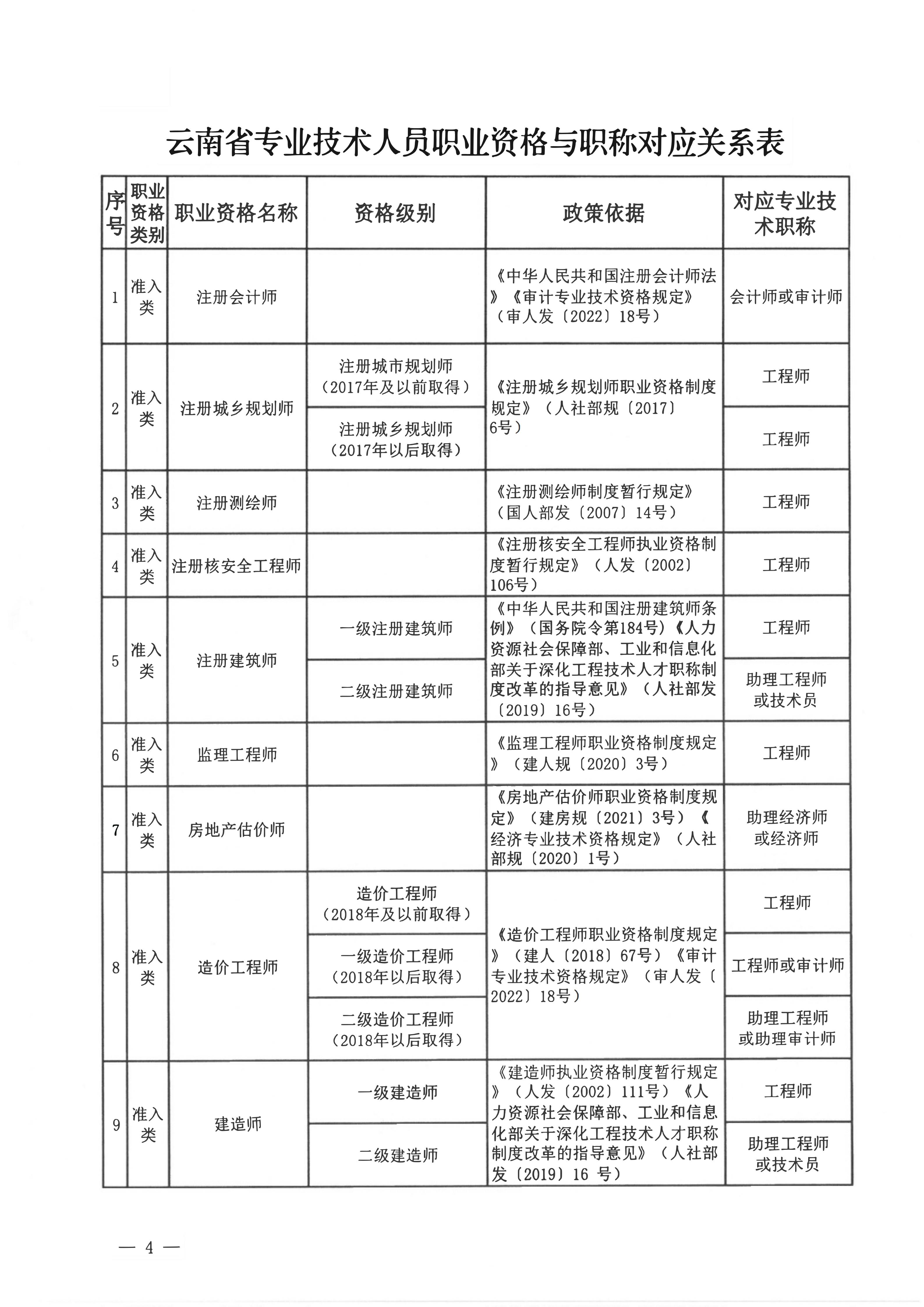 关于开展第十三批《云南省安全技术防范行业资信证》办理工作的通知(2)_05.jpg