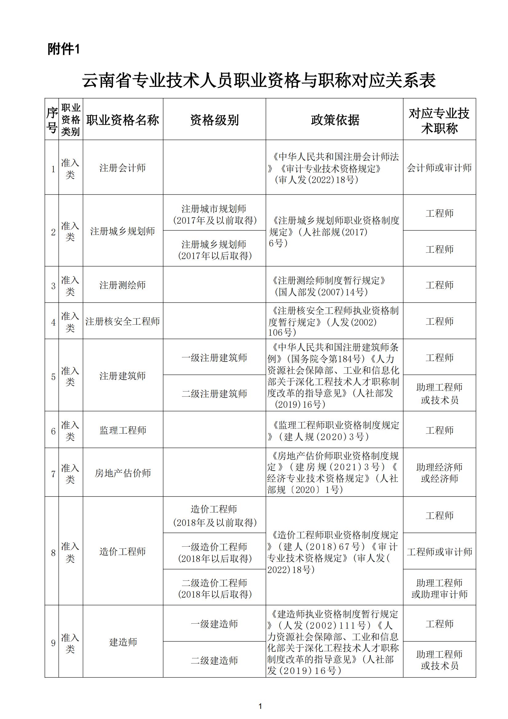 关于开展第十批《云南省安全技术防范行业资信证》办理工作的通知_02.jpg