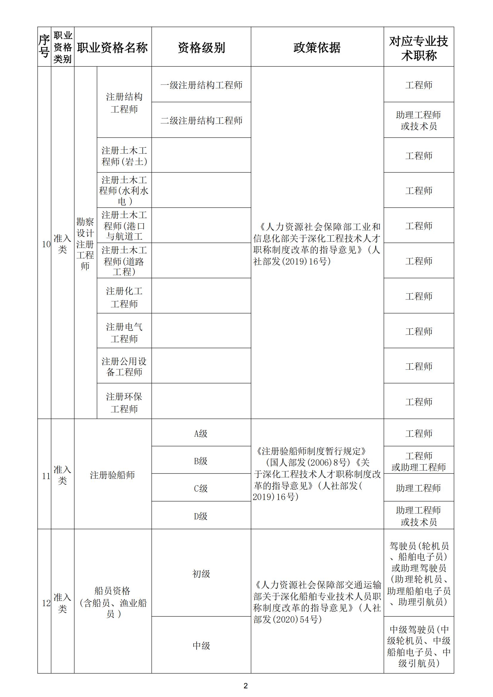 关于开展第十批《云南省安全技术防范行业资信证》办理工作的通知_03.jpg