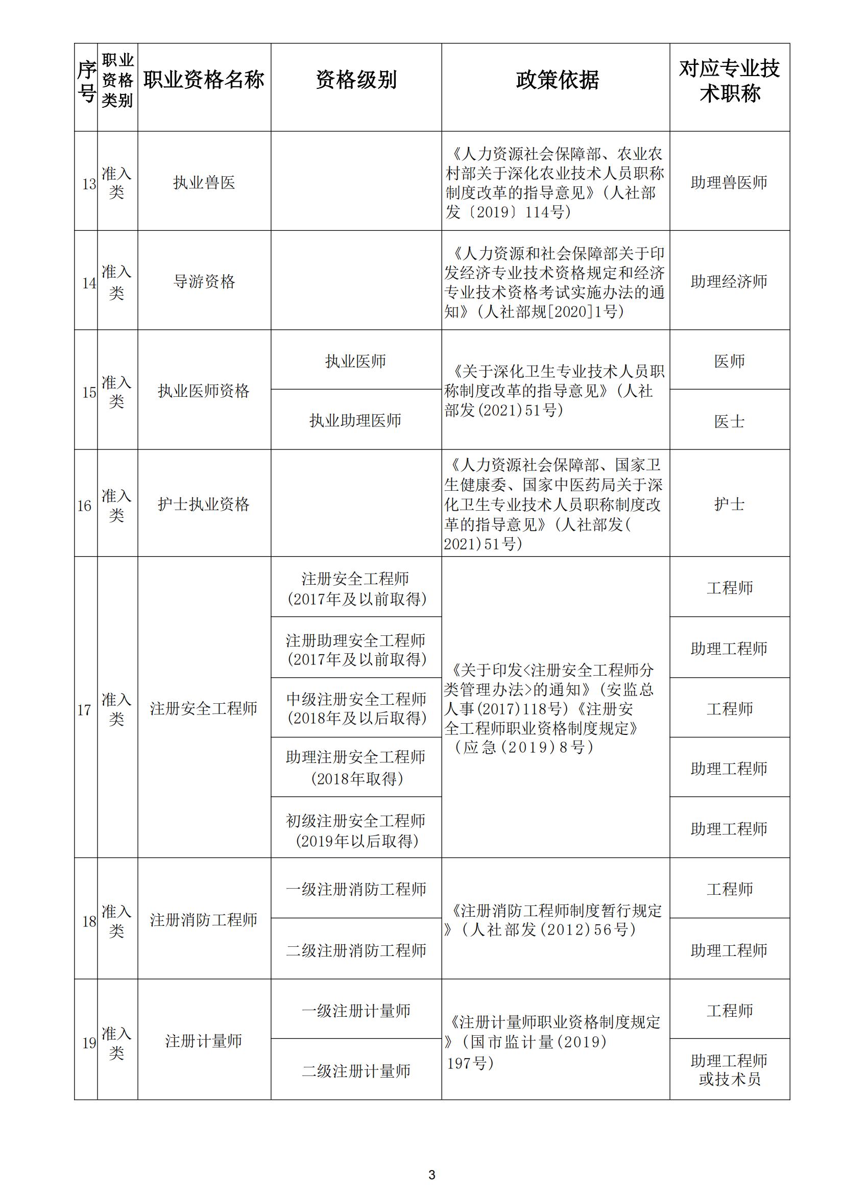 关于开展第十批《云南省安全技术防范行业资信证》办理工作的通知_04.jpg