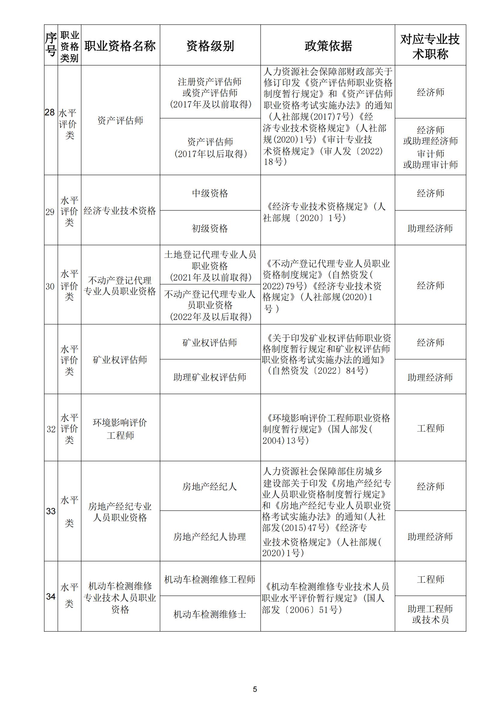 关于开展第十批《云南省安全技术防范行业资信证》办理工作的通知_06.jpg