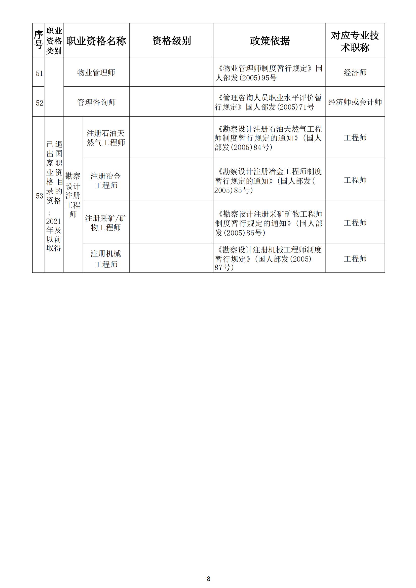 关于开展第十批《云南省安全技术防范行业资信证》办理工作的通知_09.jpg